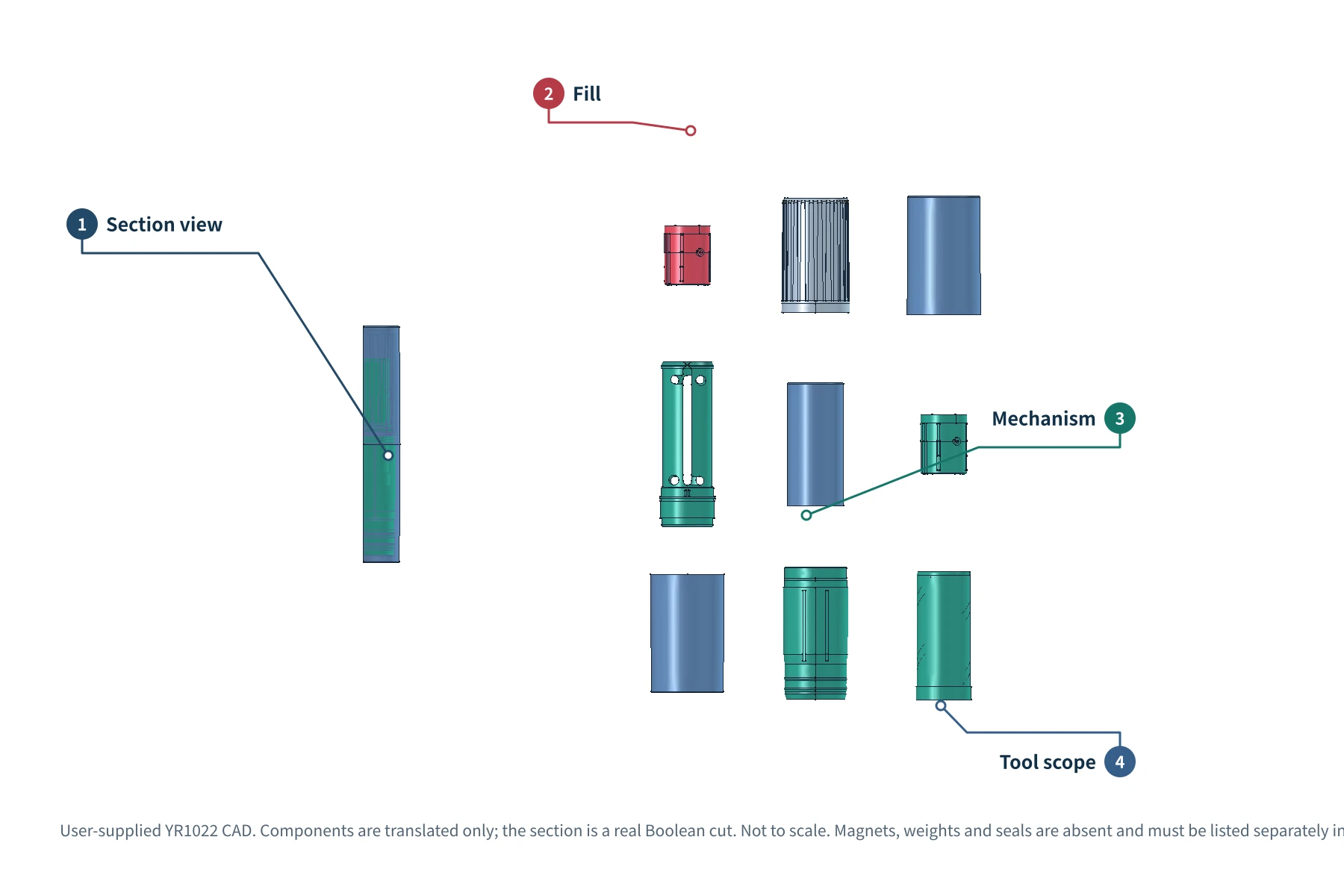 YR1022 lipstick tube CAD assembly section and separated components distinguishing cosmetic parts, the mechanism, and the lipstick bullet