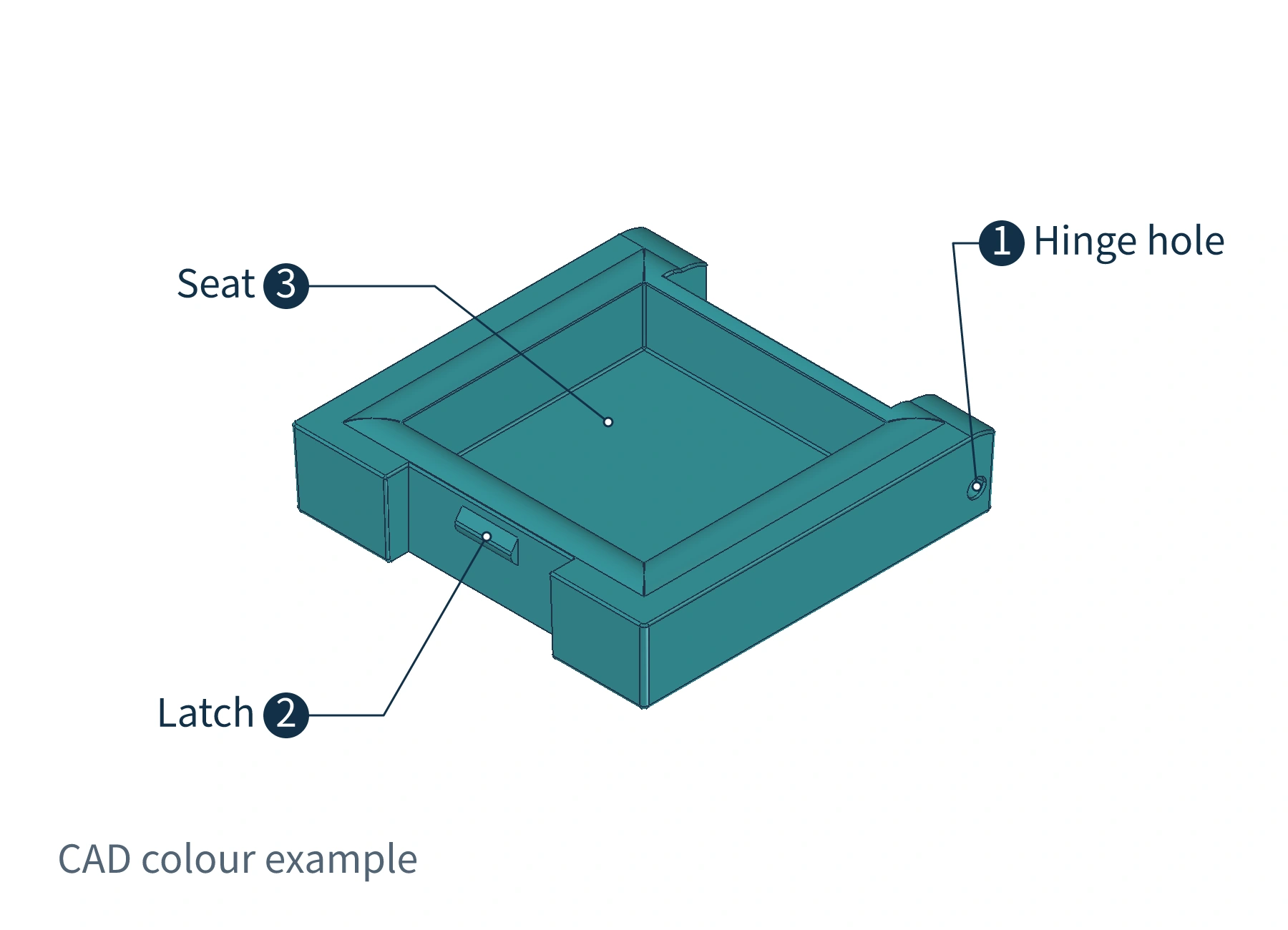 Front latch feature, rear hinge holes, and insert support in the base shell